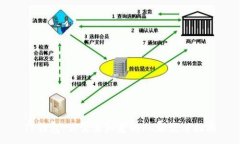 :TP钱包：你需要知道的P