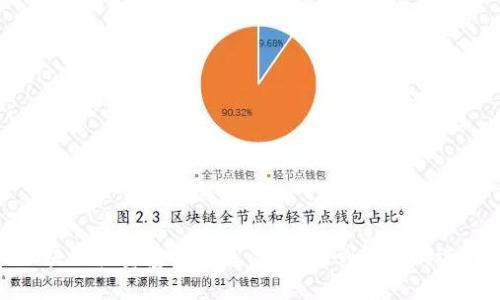 最佳区块链投资基金推荐：从入门到精通的选择指南