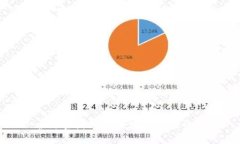 全球主流跨国区块链联盟介绍