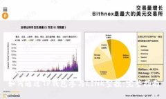 如何通过TP钱包参与LINK空