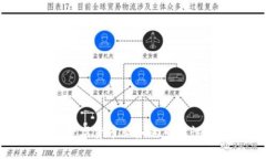 探索区块链数字货币业务