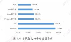 TP钱包与IM钱包的详细比较及使用指南