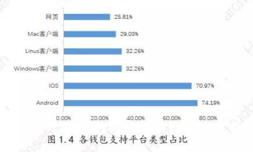 TP钱包与IM钱包的详细比较及使用指南