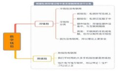 tp数字钱包登录指南：一步