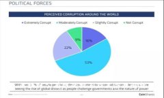 区块链公有链的特点及其应用解析