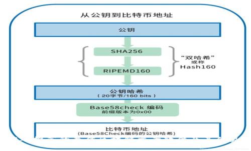 2023年推荐的最佳区块链文案软件及其优势分析