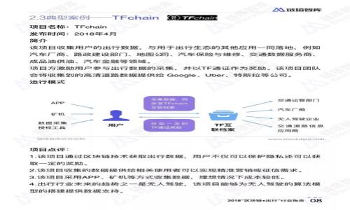 TP钱包授权解除：快速指南与注意事项