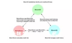 湖北省区块链公司建设现状与前景解析