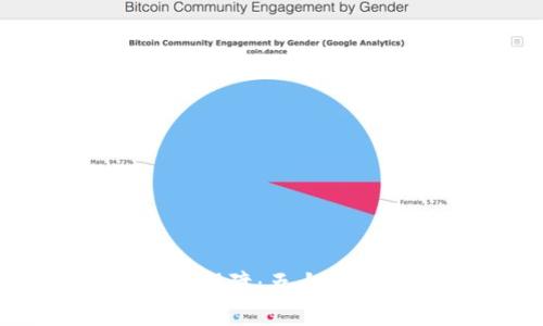 思考一个且的

区块链时代的安全保障：五大信息安全证书全解析