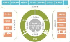 2023年伊朗军方区块链公司