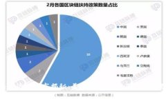 区块链试点城市揭秘：美国哪些城市正在领先变