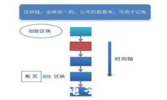   如何快速创建TP电子钱包