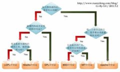 揭开外汇公司区块链产品的面纱：一文了解当前