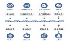 区块链电子支付的未来：现状与发展趋势解析