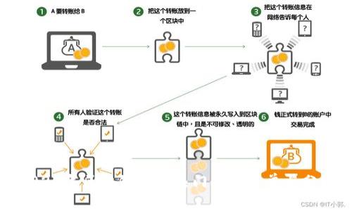 2023年区块链行业热门公司名单与分析