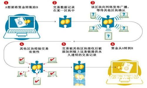 思考一个且的  
揭秘区块链内盘骗局：常见行为分析与防范策略