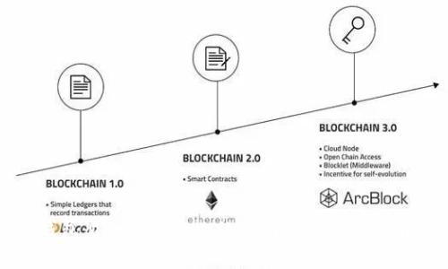 TP钱包聚合闪兑失败的原因与解决方案解析