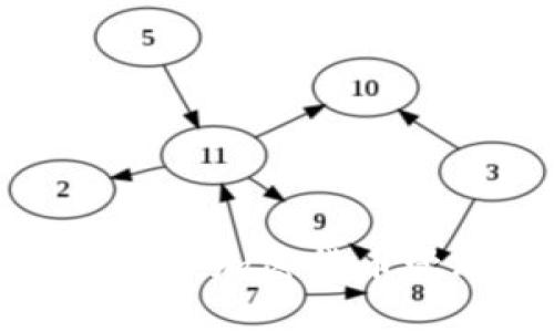 iToken TP钱包：加密货币管理的新选择