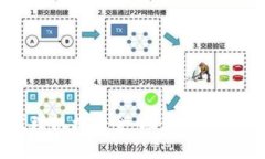 思考且的优质区块链交易所代理机构大全：助你