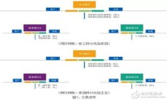 tp钱包中SHIB币的合约地址