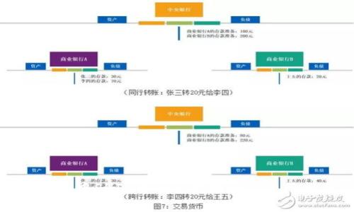 tp钱包中SHIB币的合约地址及使用指南