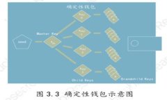 区块链公司经营范围详解