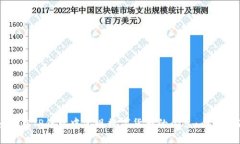 如何在TP钱包中实现数字货