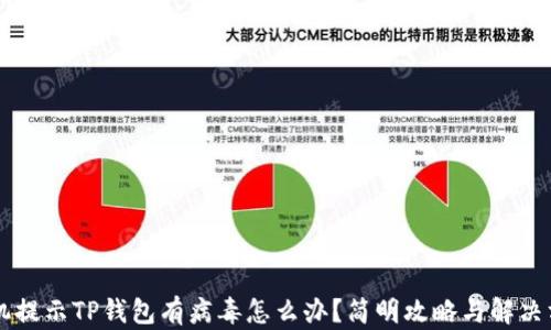 
手机提示TP钱包有病毒怎么办？简明攻略与解决方案