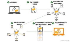 新型区块链体系详解：多种类型与应用前景