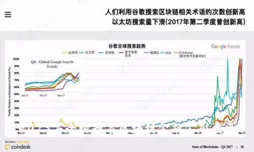 2023年全球知名区块链金融公司盘点