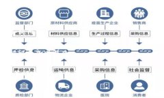 baioti区块链的含义与特色