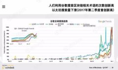 TP钱包一站式视频教程：从