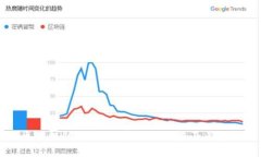 区块链的神器：探索不同