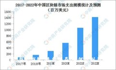 解析“钱能钱包”最新骗