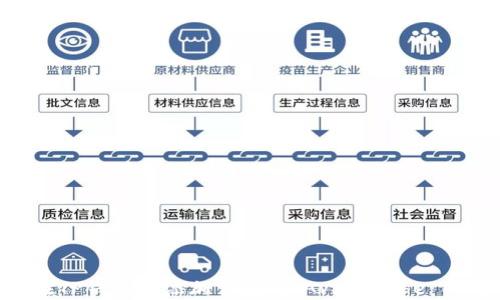 
如何在TP钱包中添加雪崩链（Avalanche Chain）