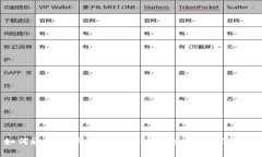 如何通过TP钱包合约地址安