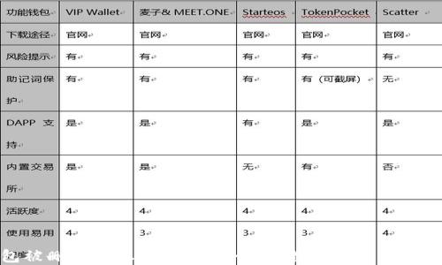 
TP钱包被删除了怎么办？重拾您的数字资产的全面指南