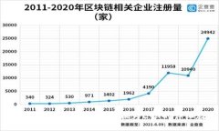 TP钱包中如何将USDT兑换为