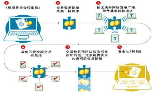 如何将币从交易所提取到TP钱包：详细指南与常见问题解析