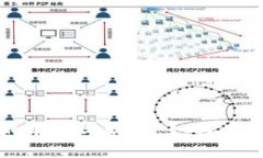 区块链商务合作的前景与实践：如何在数字时代