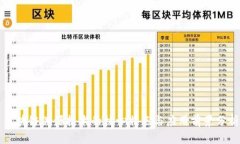 区块链溯源技术的核心特