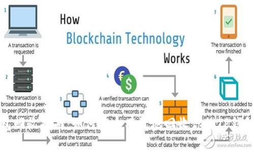 TP钱包回收指南：如何安全有效地回收你的TP钱包资产