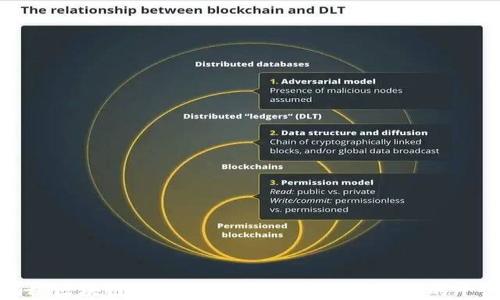 
揭秘区块链数据权限：实现安全与隐私的平衡