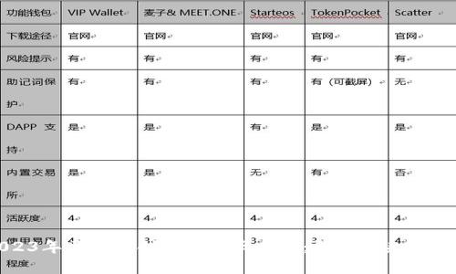 2023年区块链创新企业大盘点：引领未来的先锋