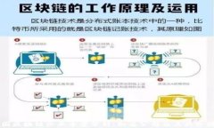 中国区块链企业全景分析