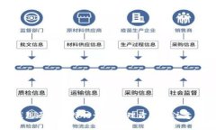 TP钱包通道选择错误的处理