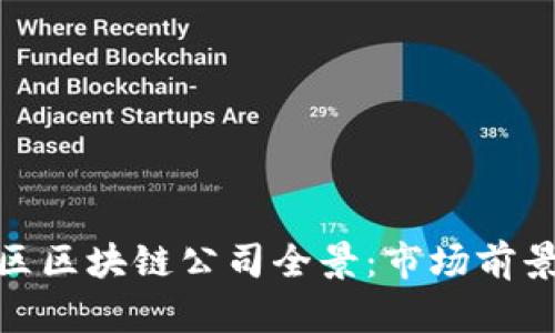 : 庐山区区块链公司全景：市场前景与发展