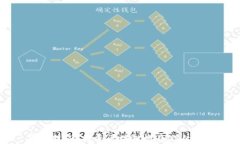 高澜股份：探寻区块链概