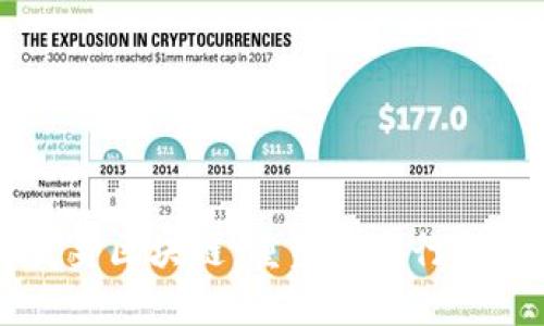 中国健身区块链：重塑健身行业的未来