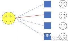 区块链数据库类型详解：